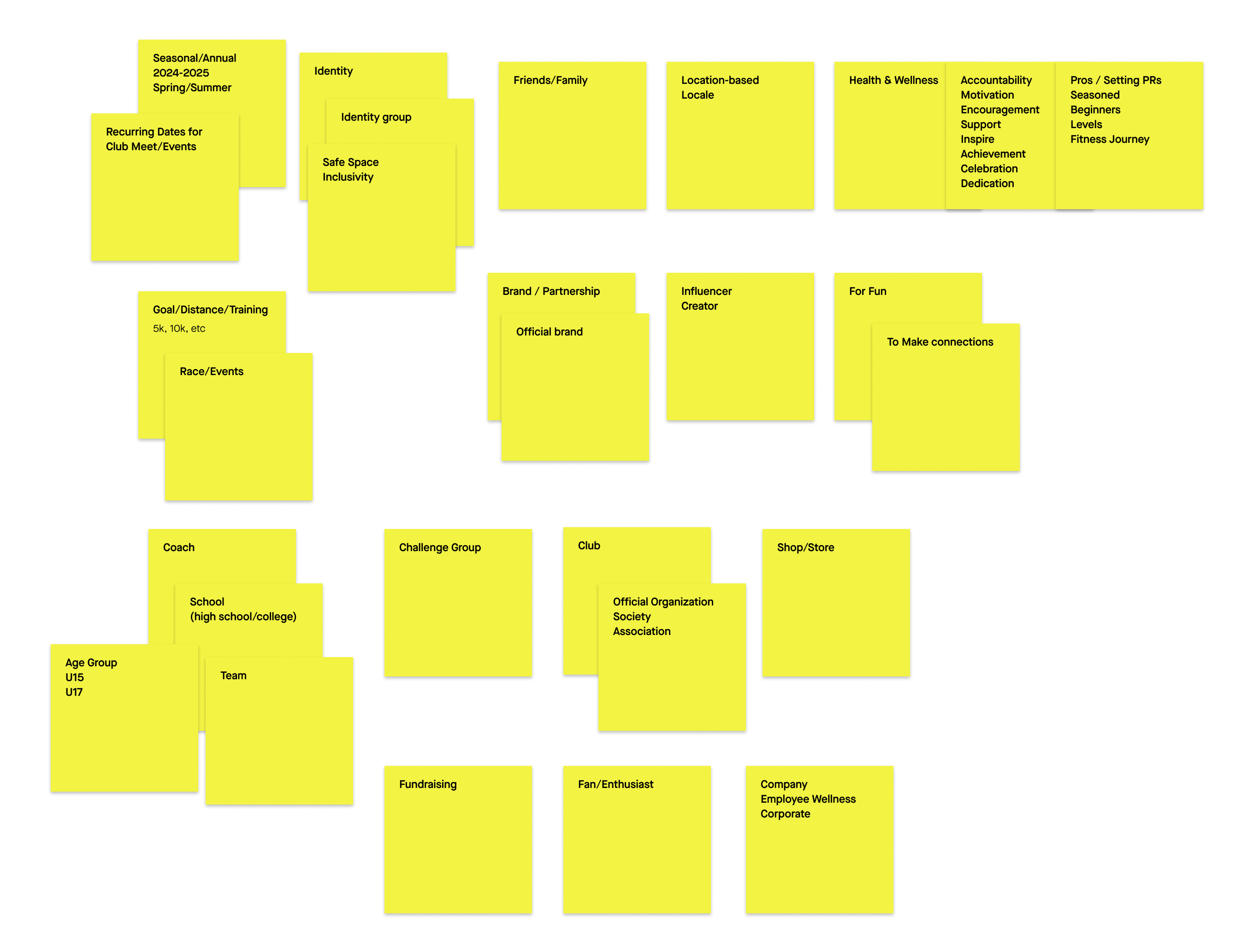 Variety of post-it notes on a Figma file. The notes contain various words and phrases resulting from club names and descriptions data
